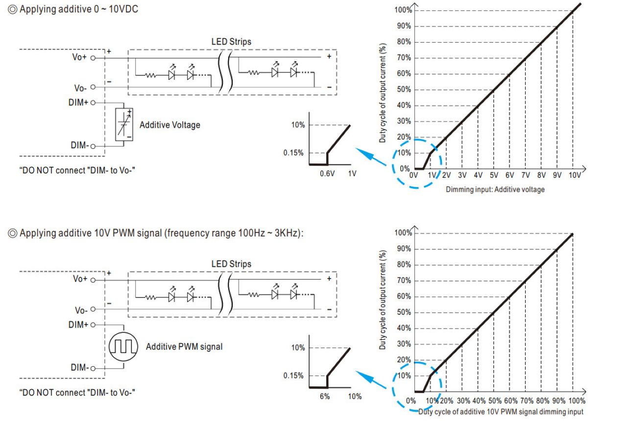 dac-diem-cua-bo-nguon-meanwell-pwm-90-series-qaled-0909791751