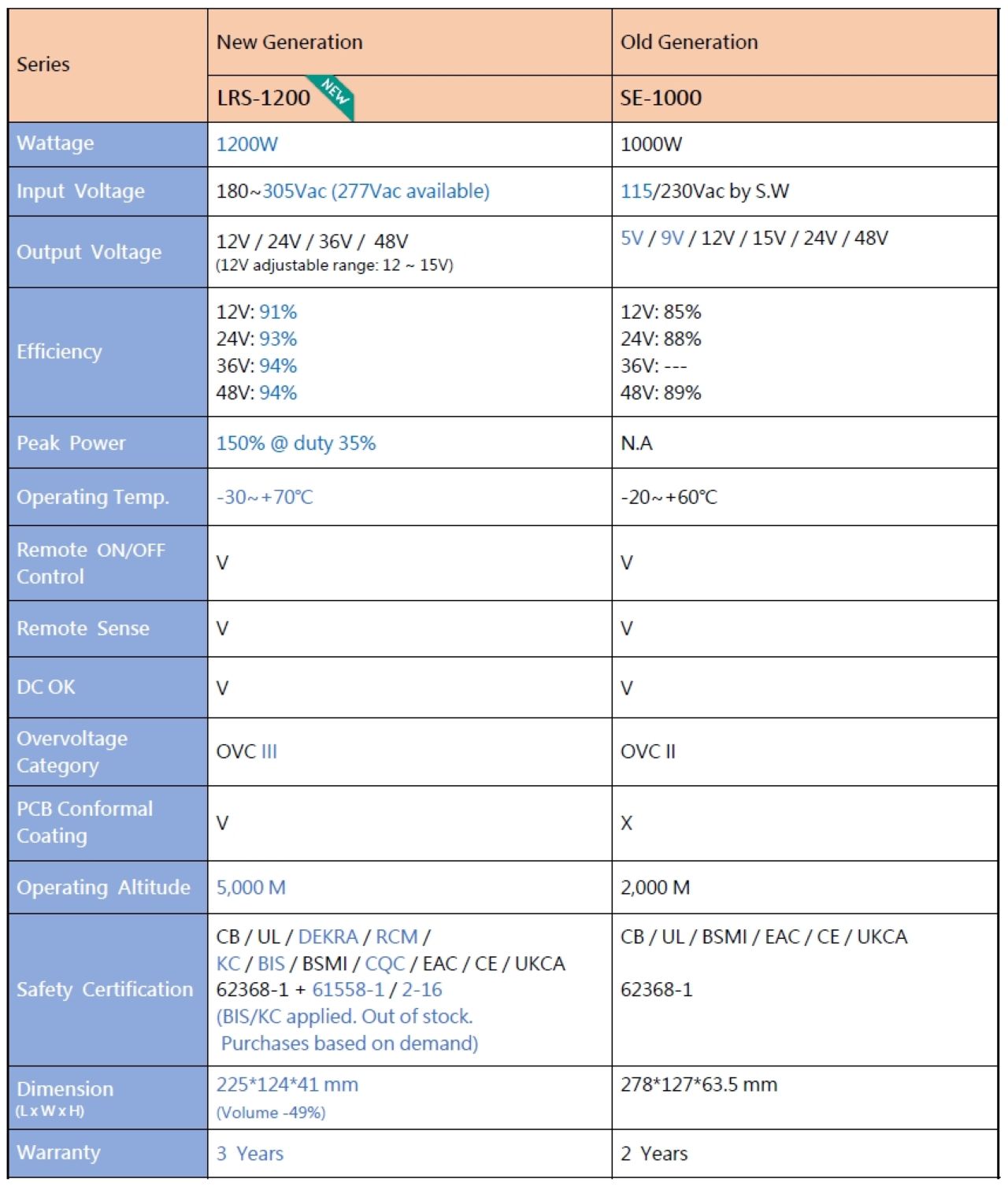 bo-nguon-meanwell-lrs-1200-series-qaled-0909791751-meanwellvn.vn