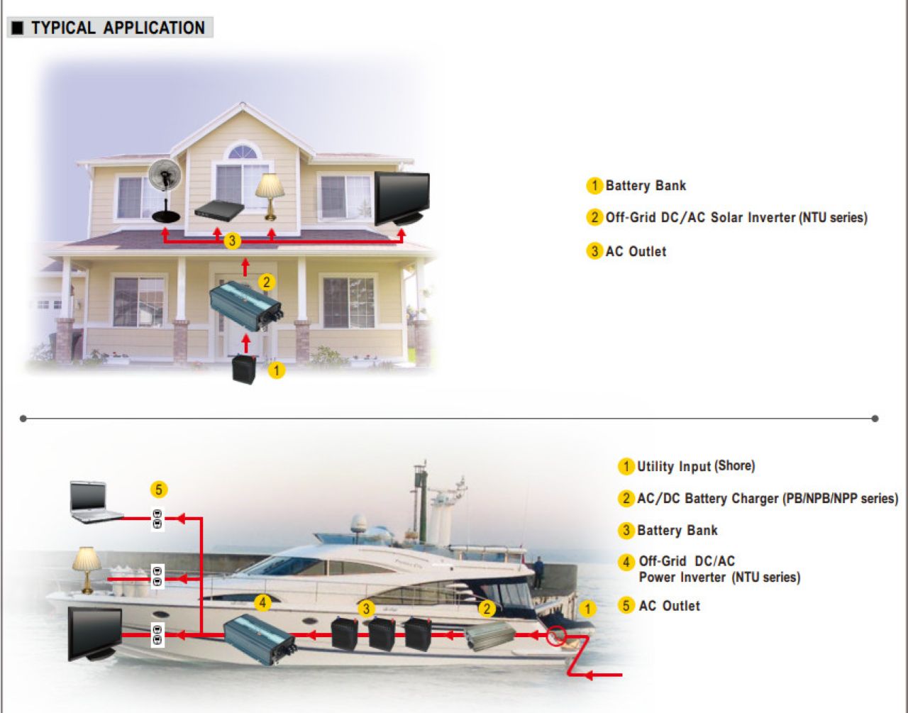 ung-dung-nguon-meanwell-ntu-qaled-0909791751