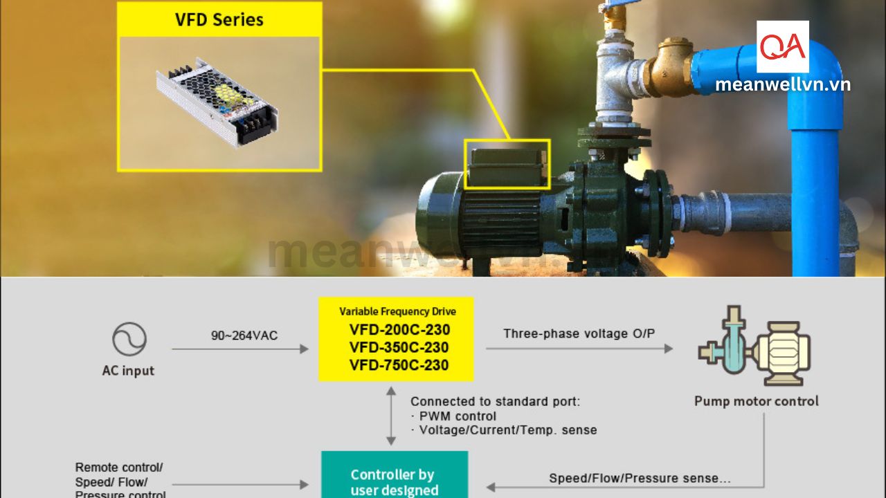 Ứng Dụng Nguồn VFD AC-AC Meanwell ung-dung-nguon-vfd-ac-ac-meanwell-qaled-0909791751