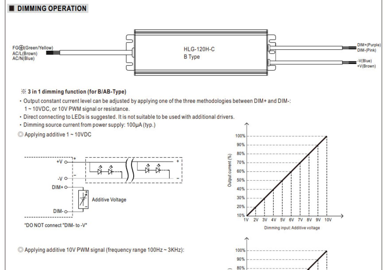 Nguồn Meanwell HLG-120H-C dimming dimming-nguon-meanwell-hlg-120h-c-qaled-0909791751