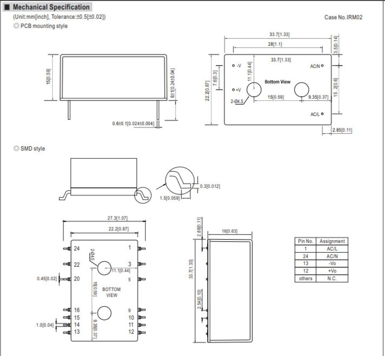 dac-diem-nguon-meanwell-irm-02-series-qaled-0909791751