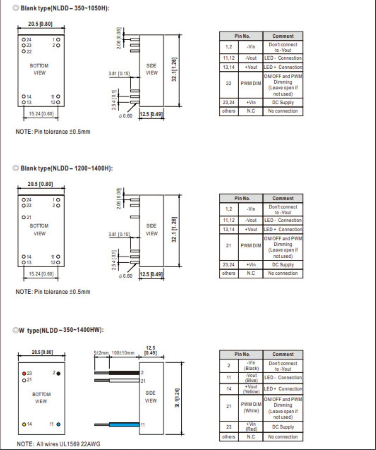 dac-diem-nguon-meanwell-nldd-qaled-0909791751-meanwellvn.vn