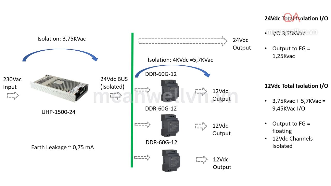 giai-phap-hoan-chinh-voi-bo-chuyen-doi-dc-dc-qaled-meanwellvn.vn-0909791751