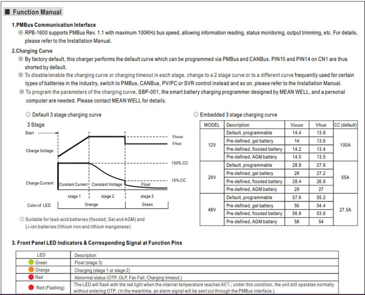 tinh-nang-nguon-meanwell-rpb-1600-series-qaled-meanwellvn.vn-0909791751
